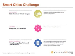 Source: http://www.smartcitieschallenge.in/challenge-overview
Smart Cities Challenge
 