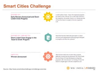 Source: http://www.smartcitieschallenge.in/challenge-overview
Smart Cities Challenge
 