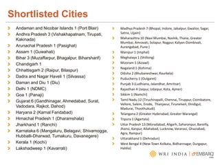 Shortlisted Cities
Andaman and Nicobar Islands 1 (Port Blair)
Andhra Pradesh 3 (Vishakhapatnam, Tirupati,
Kakinada)
Arunachal Pradesh 1 (Pasighat)
Assam 1 (Guwahati)
Bihar 3 (Muzaffarpur, Bhagalpur, Biharsharif)
Chandigarh 1
Chhattisgarh 2 (Raipur, Bilaspur)
Dadra and Nagar Haveli 1 (Silvassa)
Daman and Diu 1 (Diu)
Delhi 1 (NDMC)
Goa 1 (Panaji)
Gujarat 6 (Gandhinagar, Ahmedabad, Surat,
Vadodara, Rajkot, Dahod)
Haryana 2 (Karnal Faridabad)
Himachal Pradesh 1 (Dharamshala)
Jharkhand 1 (Ranchi)
Karnataka 6 (Mangaluru, Belagavi, Shivamogga,
Hubballi-Dharwad, Tumakuru, Davanegere)
Kerala 1 (Kochi)
Lakshadweep 1 (Kavarrati)
Madhya Pradesh 7 (Bhopal, Indore, Jabalpur, Gwalior, Sagar,
Satna, Ujjain)
Maharashtra 10 (Navi Mumbai, Nashik, Thane, Greater
Mumbai, Amravati, Solapur, Nagpur, Kalyan-Dombivali,
Aurangabad, Pune )
Manipur 1 (Imphal)
Meghalaya 1 (Shillong)
Mizoram 1 (Aizawl)
Nagaland 1 (Kohima)
Odisha 2 (Bhubaneshwar, Raurkela)
Puducherry 1 (Oulgaret)
Punjab 3 (Ludhiana, Jalandhar, Amritsar)
Rajasthan 4 (Jaipur, Udaipur, Kota, Ajmer)
Sikkim 1 (Namchi)
Tamil Nadu 12 (Tiruchirapalli, Chennai, Tiruppur, Coimbatore,
Vellore, Salem, Erode, Thanjavur, Tirunelveli, Dindigul,
Madurai, Thoothukudi)
Telangana 2 (Greater Hyderabad, Greater Warangal)
Tripura 1 (Agartala)
Uttar Pradesh 13 (Moradabad, Aligarh, Saharanpur, Bareilly,
Jhansi, Kanpur, Allahabad, Lucknow, Varanasi, Ghaziabad,
Agra, Rampur)
Uttarakhand 1 (Dehradun)
West Bengal 4 (New Town Kolkata, Bidhannagar, Durgapur,
Haldia)
 