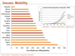 . IIHS 2011. “Urban India 2011: Evidence”
Pai, M. 2010. “India Urban Transport Indicators”
Issues: Mobility
 