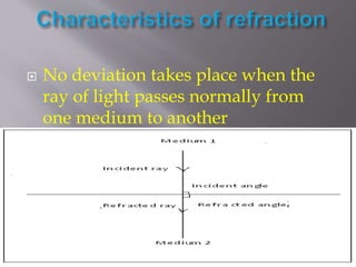  No deviation takes place when the
ray of light passes normally from
one medium to another
