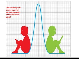 Don’t average the
scores given by
various members
of the interview
panel
 