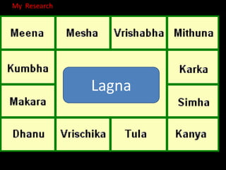 Lagna
My Research
 