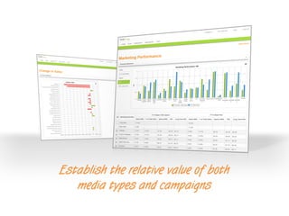 Establish the relative value of both
media types and campaigns
 