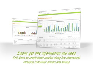 Easily get the information you need
Drill down to understand results along key dimensions
including consumer groups and timing
 