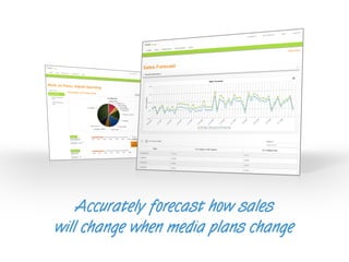 Accurately forecast how sales
will change when media plans change
 