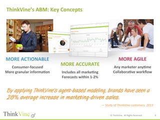 ©	
  ThinkVine.	
  	
  All	
  Rights	
  Reserved.	
   6	
  
MORE	
  ACTIONABLE	
  
Consumer-­‐focused	
  
More	
  granular	
  informa1on	
  
MORE	
  ACCURATE	
  
Includes	
  all	
  marke1ng	
  
Forecasts	
  within	
  1-­‐2%	
  
MORE	
  AGILE	
  
Any	
  marketer	
  any1me	
  
Collabora1ve	
  workﬂow	
  
ThinkVine’s	
  ABM:	
  Key	
  Concepts	
  
By applying ThinkVine’s agent-based modeling, brands have seen a
28% average increase in marketing-driven sales.
—	
  Study	
  of	
  ThinkVine	
  customers,	
  2013	
  	
  	
  
 