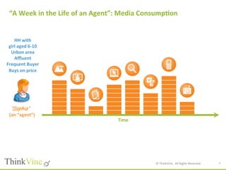 ©	
  ThinkVine.	
  	
  All	
  Rights	
  Reserved.	
  
“A	
  Week	
  in	
  the	
  Life	
  of	
  an	
  Agent”:	
  Media	
  Consump1on	
  
7	
  
HH	
  with	
  	
  
girl	
  aged	
  6-­‐10	
  
Urban	
  area	
  
Aﬄuent	
  
Frequent	
  Buyer	
  
Buys	
  on	
  price	
  
	
  
”Sophia”
(an	
  “agent”)	
  
Time	
  
 