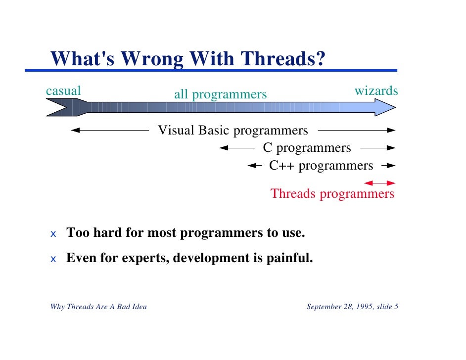 Why threads are a bad idea