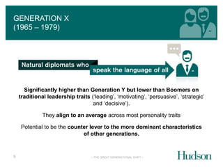 —THE GREAT GENERATIONAL SHIFT— 
GENERATION X 
(1965 – 1979) 
9 
Significantly higher than Generation Y but lower than Boomers on 
traditional leadership traits (‘leading’, ‘motivating’, ‘persuasive’, ‘strategic’ 
and ‘decisive’). 
They align to an average across most personality traits 
Potential to be the counter lever to the more dominant characteristics 
of other generations. 
 
