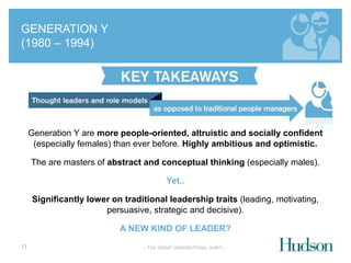 —THE GREAT GENERATIONAL SHIFT— 
GENERATION Y 
(1980 – 1994) 
11 
Generation Y are more people-oriented, altruistic and socially confident 
(especially females) than ever before. Highly ambitious and optimistic. 
The are masters of abstract and conceptual thinking (especially males). 
Yet.. 
Significantly lower on traditional leadership traits (leading, motivating, 
persuasive, strategic and decisive). 
A NEW KIND OF LEADER? 
 