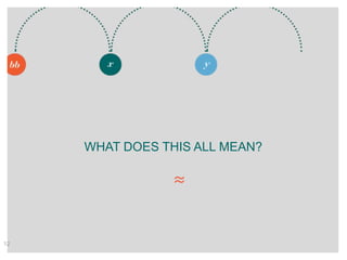 WHAT DOES THIS ALL MEAN? 
12 
 