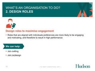 WHAT’S AN ORGANISATION TO DO? 
2. DESIGN ROLES 
Design roles to maximise engagement 
 Roles that are aligned with individuals preferences are more likely to be engaging 
and motivating, and therefore to result in high performance 
—THE GREAT GENERATIONAL SHIFT— 
We can help: 
 Job crafting 
 Job (re)design 
15 
 