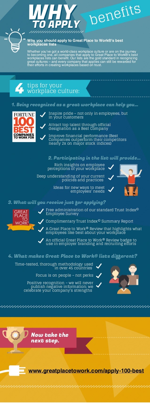 Why to Apply to the 100 Best Companies to Work For(R) List [Infograph…
