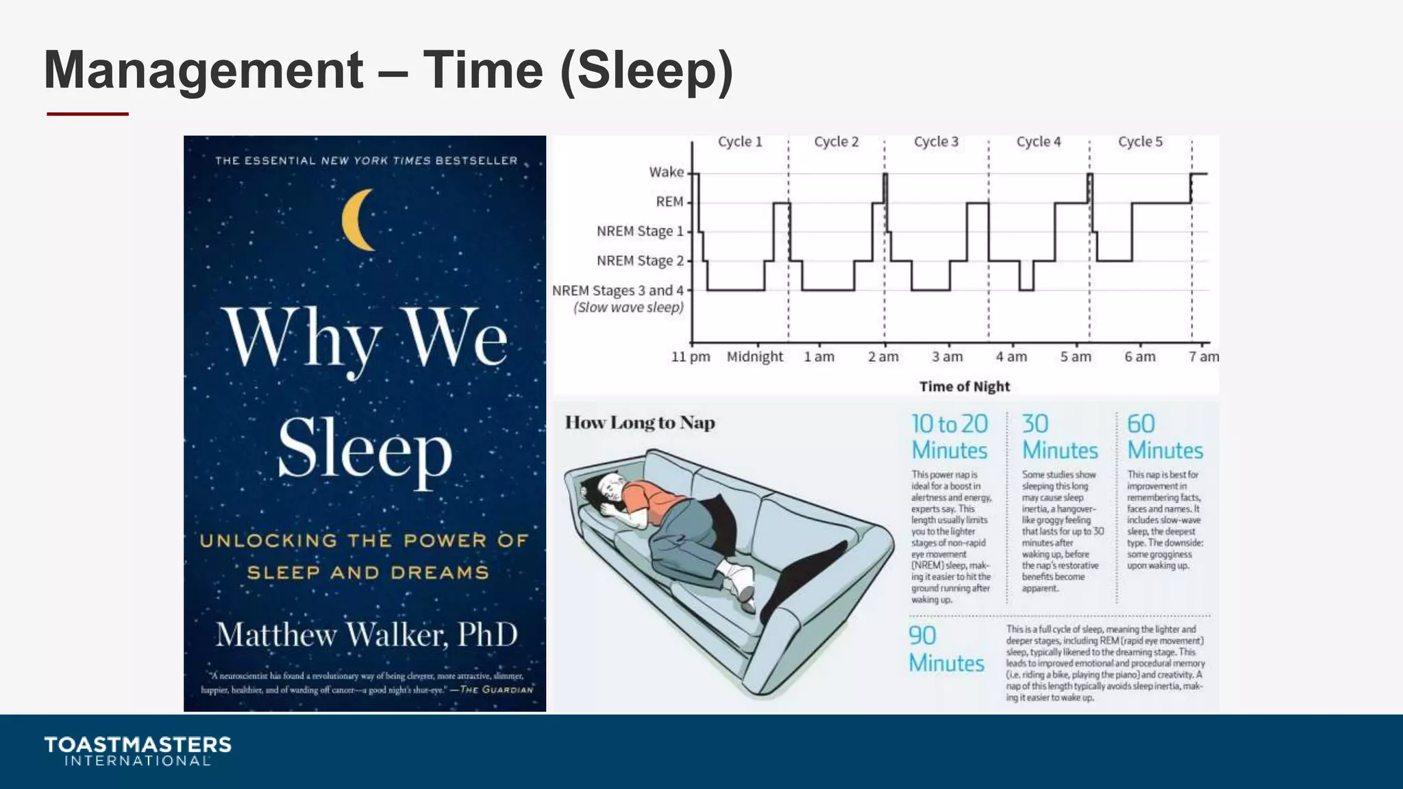 Management – Time (Sleep)
 