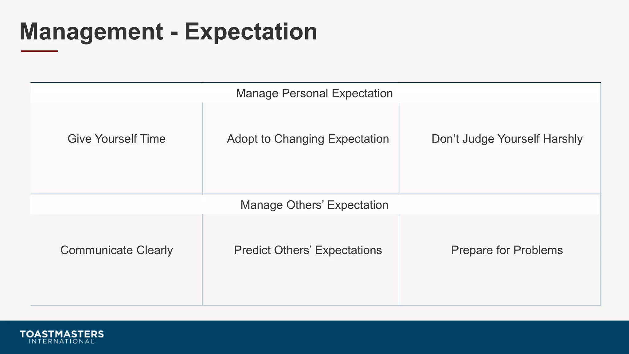 Management - Expectation
Give Yourself Time Adopt to Changing Expectation Don’t Judge Yourself Harshly
Communicate Clearly Predict Others’ Expectations Prepare for Problems
Manage Personal Expectation
Manage Others’ Expectation
 