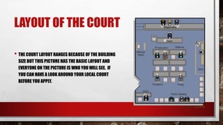 LAYOUT OF THE COURT 
• THE COURT LAYOUT RANGES BECAUSE OF THE BUILDING 
SIZE BUT THIS PICTURE HAS THE BASIC LAYOUT AND 
EVERYONE ON THE PICTURE IS WHO YOU WILL SEE. IF 
YOU CAN HAVE A LOOK AROUND YOUR LOCAL COURT 
BEFORE YOU APPLY. 
 