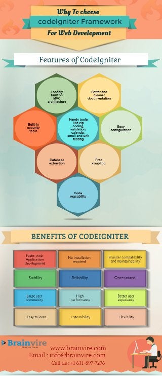 Why to choose codelgniter framework for webdevelopment