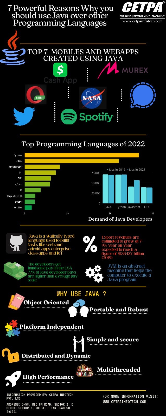 7 Powerful Reason to choose Java over other Programming Languages ? | PDF