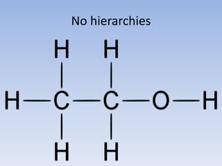 No hierarchies

 