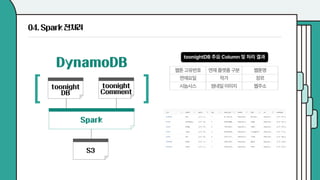 제 16회 보아즈(BOAZ) 빅데이터 컨퍼런스 - [WHY 팀] : 나만의 웹툰일기 Toonight