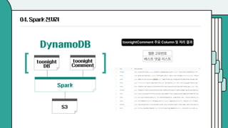 제 16회 보아즈(BOAZ) 빅데이터 컨퍼런스 - [WHY 팀] : 나만의 웹툰일기 Toonight