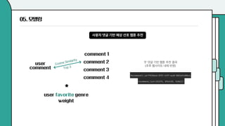 제 16회 보아즈(BOAZ) 빅데이터 컨퍼런스 - [WHY 팀] : 나만의 웹툰일기 Toonight
