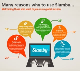 Infographic: Why to use Slamby for Classifieds?