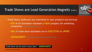 Trade Shows are Lead Generation Magnets (cont.)
• Trade shows audiences are interested in your products and services
• 67%...