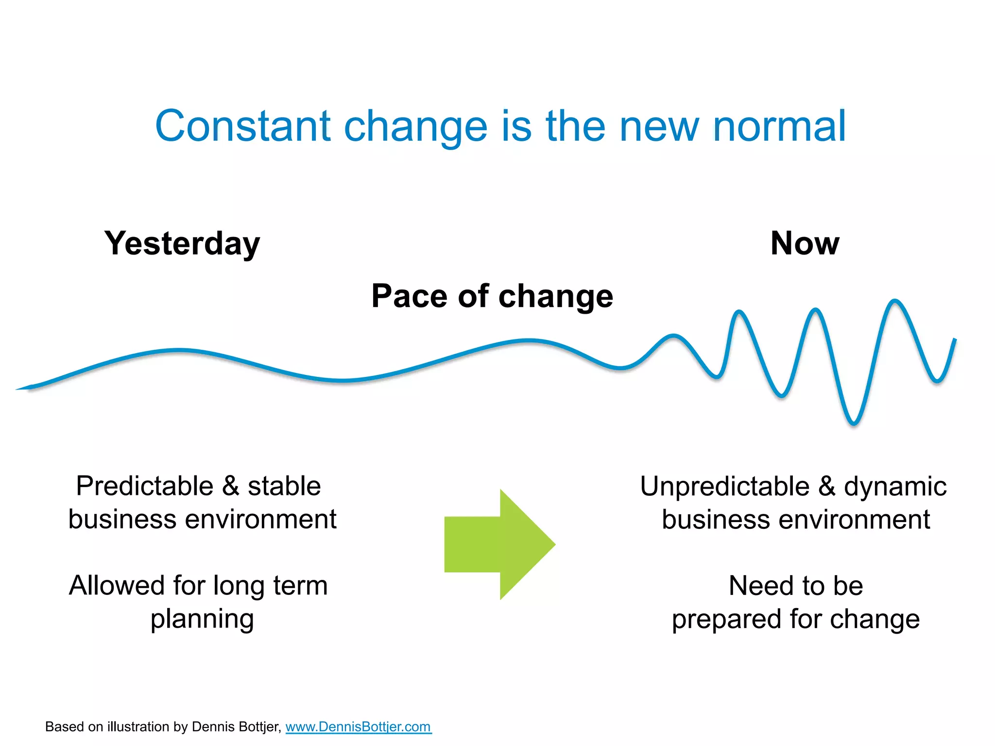 Constant change is the new normal

         Yesterday                                                            Now
                                                    Pace of change




   Predictable & stable                                              Unpredictable & dynamic
   business environment                                               business environment

   Allowed for long term                                                   Need to be
         planning                                                      prepared for change


Based on illustration by Dennis Bottjer, www.DennisBottjer.com
 