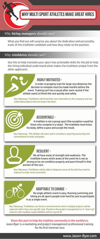 Why triathletes make great hires infographic