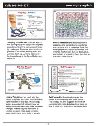 Call: 866-949-8791                                                  www.whytry.org/info




 Jumping Your Hurdles provides a prob-               Defense Mechanisms teaches youth to
 lem-solving model for people who might be           recognize and control their own defense
 accustomed to giving up when confronted             mechanisms, and to recognize those that
 by challenges. There are two critical com-          other people use. People sometimes use
 ponents to this model: Getting Help, and            defense mechanisms that are destructive,
 Jumping Back Up. Jumping back up is                 and instead of protecting them, they just get
 having resilience in the face of failure and        them into more trouble.
 setbacks.




Lift the Weight teaches youth why they          Get Plugged In illustrates the power that
should obey laws and rules. Youth are often     comes from connecting with other people.
highly resistant to this idea. This analogy     The analogy not only suggests the kinds of
makes a cognitive link between how we           connections to make, but also offers ideas for
weight-resistance exercises make someone        how to make and maintain those connections.
stronger, and the way the resistance of
keeping laws and rules gives someone
more freedom and opportunity in society.




                                                7
 
