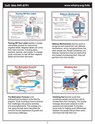 Call: 866-949-8791                                                www.whytry.org/info




  Tearing Off Your Label teaches a simple,          Defense Mechanisms teaches youth to
  memorable process for overcoming                  recognize and control their own defense
  negative labels. Negative labels can come         mechanisms, and to recognize those that
  from many sources, including peers,               other people use. People sometimes use
  teachers, parents, and society. To change,        defense mechanisms that are destructive,
  youth must learn to tear off their negative       and instead of protecting them, they just
  labels and find their real worth.                 get them into more trouble.




  The Motivation Formula is the                     Climbing Out teaches youth that
  philosophical foundation of the WhyTry            sometimes people around them will try
  program. Youth must learn how to channel          to keep them from changing. This simple
  their challenges into positive activities         message about peer pressure is both
  and accomplishments. This analogy of a            powerful and memorable. It provides
  river going through dams describes the            some tools for helping youth differentiate
  common human experience of growth and             between the people that pul them down,
  overcoming challenges.                            and those that help them out.




                                                6
 