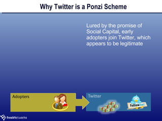 Why Twitter is a Ponzi Scheme ,[object Object]