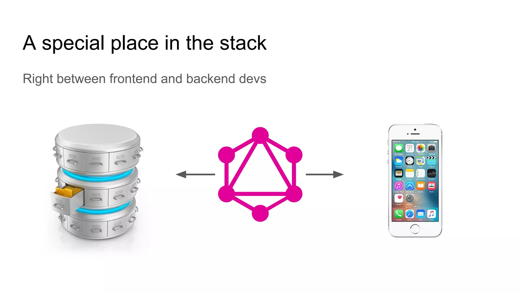 A special place in the stack
Right between frontend and backend devs
 