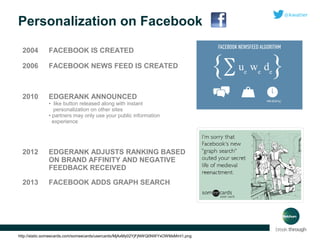 Personalization on Facebook
2004

FACEBOOK IS CREATED

2006

FACEBOOK NEWS FEED IS CREATED

2010

EDGERANK ANNOUNCED
• like button released along with instant
personalization on other sites
• partners may only use your public information
experience

2012

EDGERANK ADJUSTS RANKING BASED
ON BRAND AFFINITY AND NEGATIVE
FEEDBACK RECEIVED

2013

FACEBOOK ADDS GRAPH SEARCH

http://static.someecards.com/someecards/usercards/MjAxMy02YjFjNWQ0NWYxOWMxMmI1.png

 