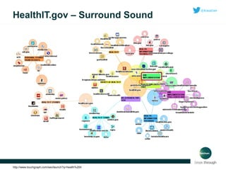 HealthIT.gov – Surround Sound

http://www.touchgraph.com/seo/launch?q=health%20it

 