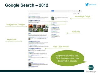 Google Search – 2012
Knowledge Graph

Images from Google+

Paid Ads

My brother
Geo Local results

All personalized to me.
Direct answers are now
displayed in search.

 