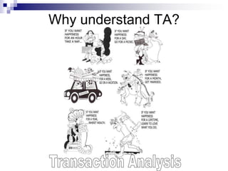 Why understand TA?
 
