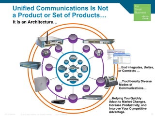 © 2010 Cisco Systems, Inc. All rights reserved. Cisco Confidential 12C97-574449-00
Unified Communications Is Not
a Product or Set of Products…
…Traditionally Diverse
Modes of
Communications…
…Helping You Quickly
Adapt to Market Changes,
Increase Productivity, and
Improve Your Competitive
Advantage.
…that Integrates, Unites,
or Connects …
It is an Architecture…
 