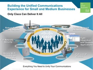 © 2010 Cisco Systems, Inc. All rights reserved. Cisco Confidential 16C97-574449-00
Robust PhoneRobust Phone
System FeaturesSystem Features
Full NetworkFull Network
SecuritySecurity
Secure Wi-FiSecure Wi-Fi
Access fromAccess from
AnywhereAnywhere
TightTight
IntegrationIntegration
with Desktopwith Desktop
ApplicationsApplications
Reliable NetworkReliable Network
InfrastructureInfrastructure
Full Line ofFull Line of
PhonesPhones
Only Cisco Can Deliver It All
Everything You Need to Unify Your Communications
Building the Unified Communications
Experience for Small and Medium Businesses
 