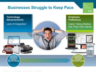 © 2010 Cisco Systems, Inc. All rights reserved. Cisco Confidential 5C97-574449-00
Businesses Struggle to Keep Pace
EmployeeBusiness
Technology
Advancements
Lack of Integration
Employee
Preference
Users Taking Matters
Into Their Own Hands
 
