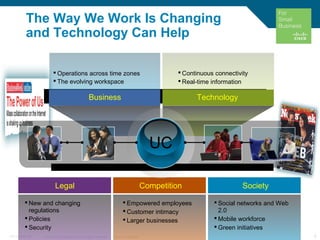 © 2010 Cisco Systems, Inc. All rights reserved. Cisco Confidential 6C97-574449-00
The Way We Work Is Changing
and Technology Can Help
 New and changing
regulations
 Policies
 Security
 Empowered employees
 Customer intimacy
 Larger businesses
 Social networks and Web
2.0
 Mobile workforce
 Green initiatives
Legal SocietyCompetition
 Operations across time zones
 The evolving workspace
 Continuous connectivity
 Real-time information
TechnologyBusiness
UCUC
 
