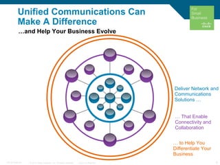 © 2010 Cisco Systems, Inc. All rights reserved. Cisco Confidential 8C97-574449-00
Unified Communications Can
Make A Difference
… That Enable
Connectivity and
Collaboration
… to Help You
Differentiate Your
Business
Deliver Network and
Communications
Solutions …
…and Help Your Business Evolve
 