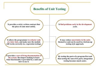 Benefits of Unit Testing
It provides a strict, written contract that
the piece of code must satisfy.
It find problems early in the development
cycle.
It allows the programmer to refactor code
at a later date, and make sure the module
still works correctly (i.e. regression testing).
It may reduce uncertainty in the units
themselves and can be used in a bottom-up
testing style approach.
It provides a sort of living documentation of
the system. Developers looking to learn
what functionality is provided by a unit and
how to use it.
By testing the parts of a program first and
then testing the sum of its parts, integration
testing becomes much easier.
 