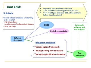 Unit Testing | PPT