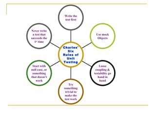Never write a test that succeeds the 1 st  time Start with null case, or something that doesn’t work Try something trivial to make the test work Loose coupling & testability go hand in hand Use mock Objects Write the test first Charles' Six Rules of Unit Testing 