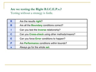 Are we testing the Right B.I.C.E.P.s.? Testing without a strategy is futile. Always go for the whole  set . s Are  Performance  conditions within bounds? P Can you force  Error  conditions to happen? E Can you  Cross-check  using other methods/means? C Can you test the  Inverse  relationship? I Are all the  Boundary  conditions correct? B Are the results  right ? R 