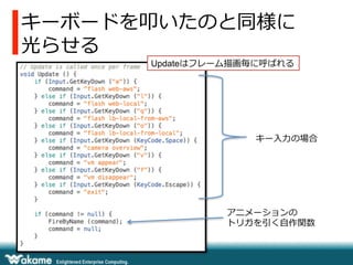 キーボードを叩いたのと同様に
光らせる
アニメーションの
トリガを引く⾃自作関数
キー⼊入⼒力力の場合
Updateはフレーム描画毎に呼ばれる
 