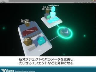 各オブジェクトのパラメータを変更更し、
光らせるエフェクトなどを発動させる
 